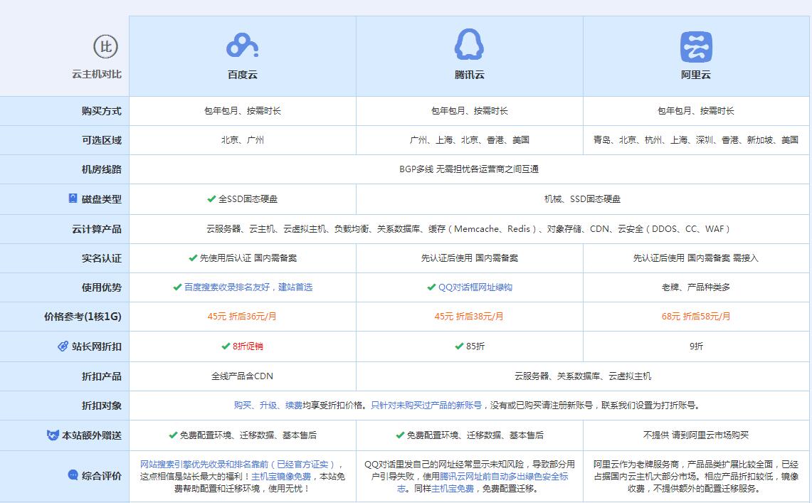 武汉云主机代理对比.jpg